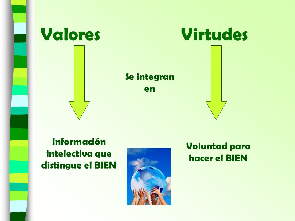 Valores Virtudes Se integran en