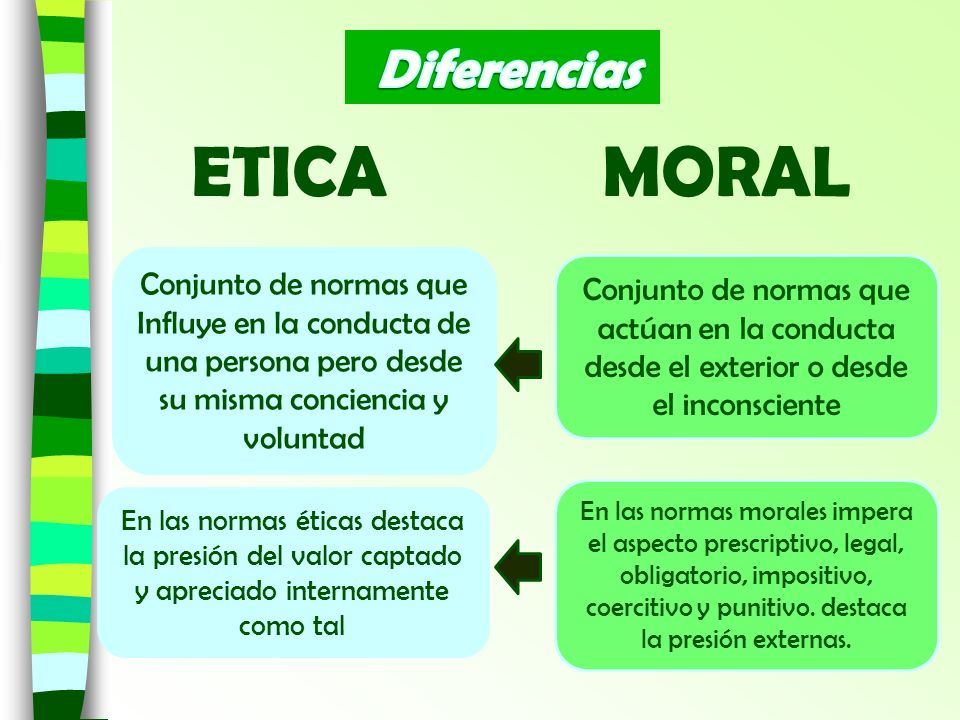 ETICA MORAL Diferencias
