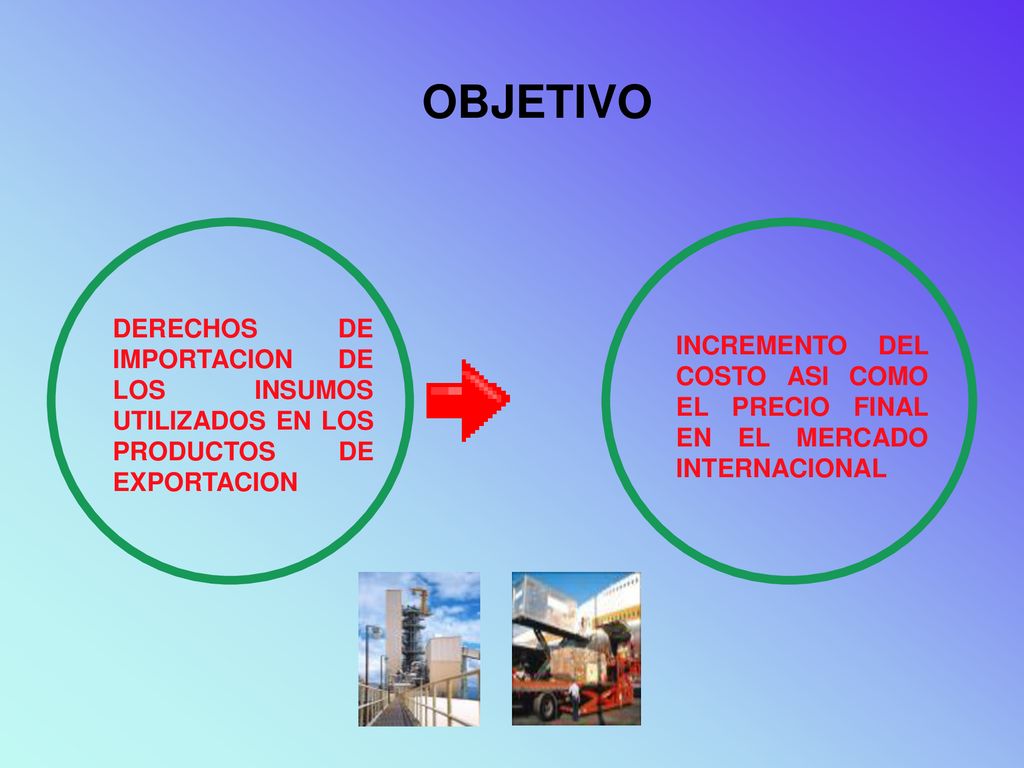 OBJETIVO DERECHOS DE IMPORTACION DE LOS INSUMOS UTILIZADOS EN LOS PRODUCTOS DE EXPORTACION.