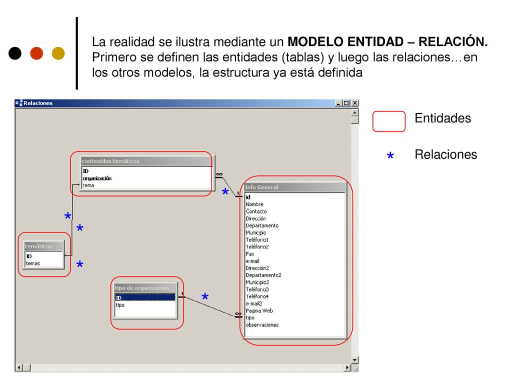 La realidad se ilustra mediante un MODELO ENTIDAD – RELACIÓN