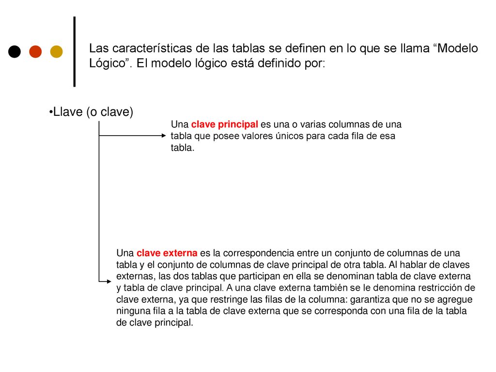 Las características de las tablas se definen en lo que se llama Modelo Lógico . El modelo lógico está definido por: