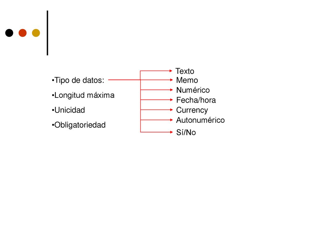 Texto Tipo de datos: Memo. Numérico. Longitud máxima. Fecha/hora. Unicidad. Currency. Autonumérico.