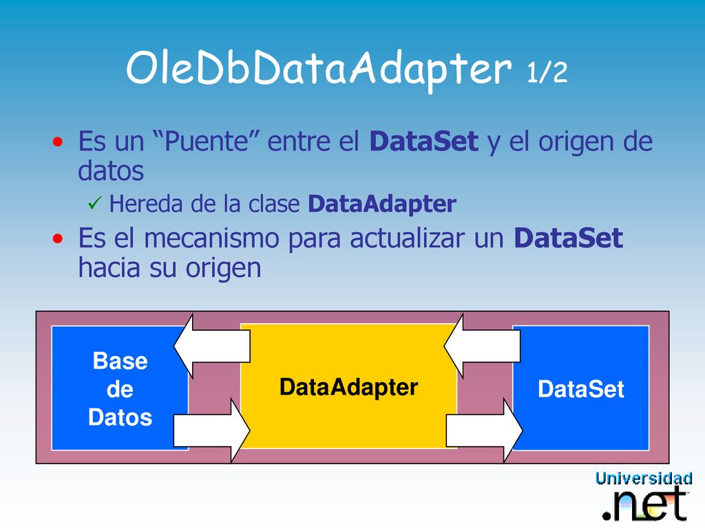 OleDbDataAdapter 1/2 Es un Puente entre el DataSet y el origen de datos. Hereda de la clase DataAdapter.