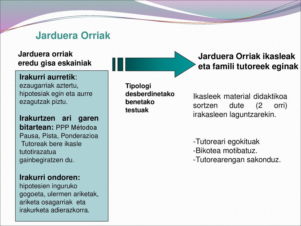 Jarduera Orriak Jarduera Orriak ikasleak eta famili tutoreek eginak
