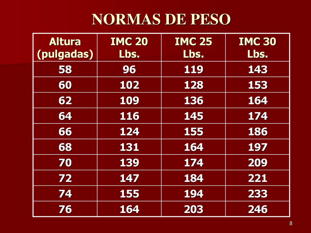 NORMAS DE PESO Altura (pulgadas) IMC 20 Lbs. IMC 25 Lbs. IMC 30 Lbs.