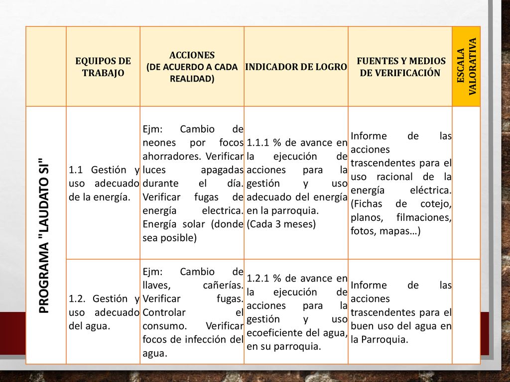 (DE ACUERDO A CADA REALIDAD) FUENTES Y MEDIOS DE VERIFICACIÓN