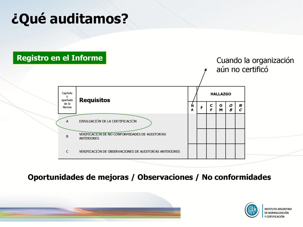 Oportunidades de mejoras / Observaciones / No conformidades