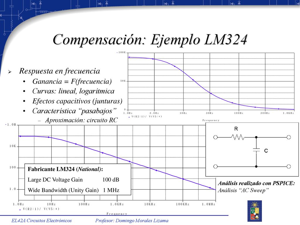 EL42A Circuitos Electrónicos Semestre Primavera Ppt Descargar