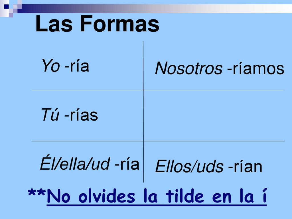 Las Formas **No olvides la tilde en la í Yo -ría Nosotros -ríamos