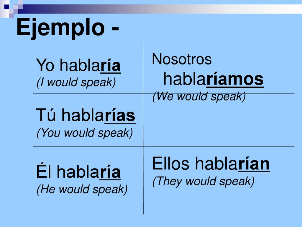 Ejemplo - Tú hablarías Ellos hablarían Él hablaría Yo hablaría