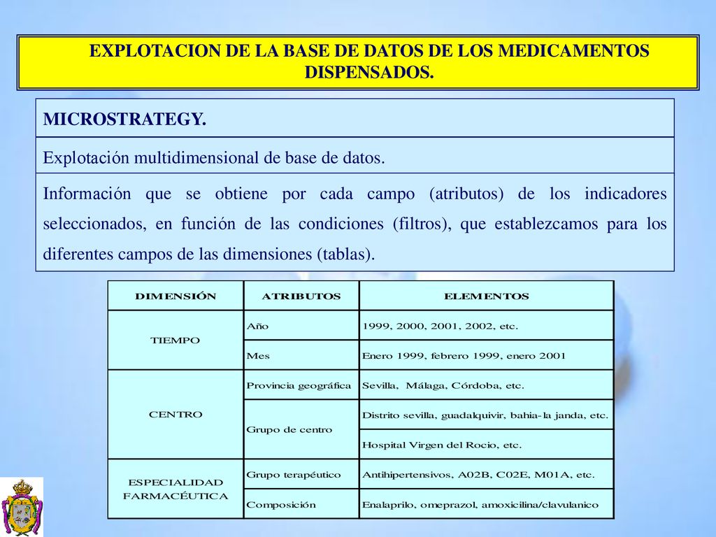 EXPLOTACION DE LA BASE DE DATOS DE LOS MEDICAMENTOS DISPENSADOS.
