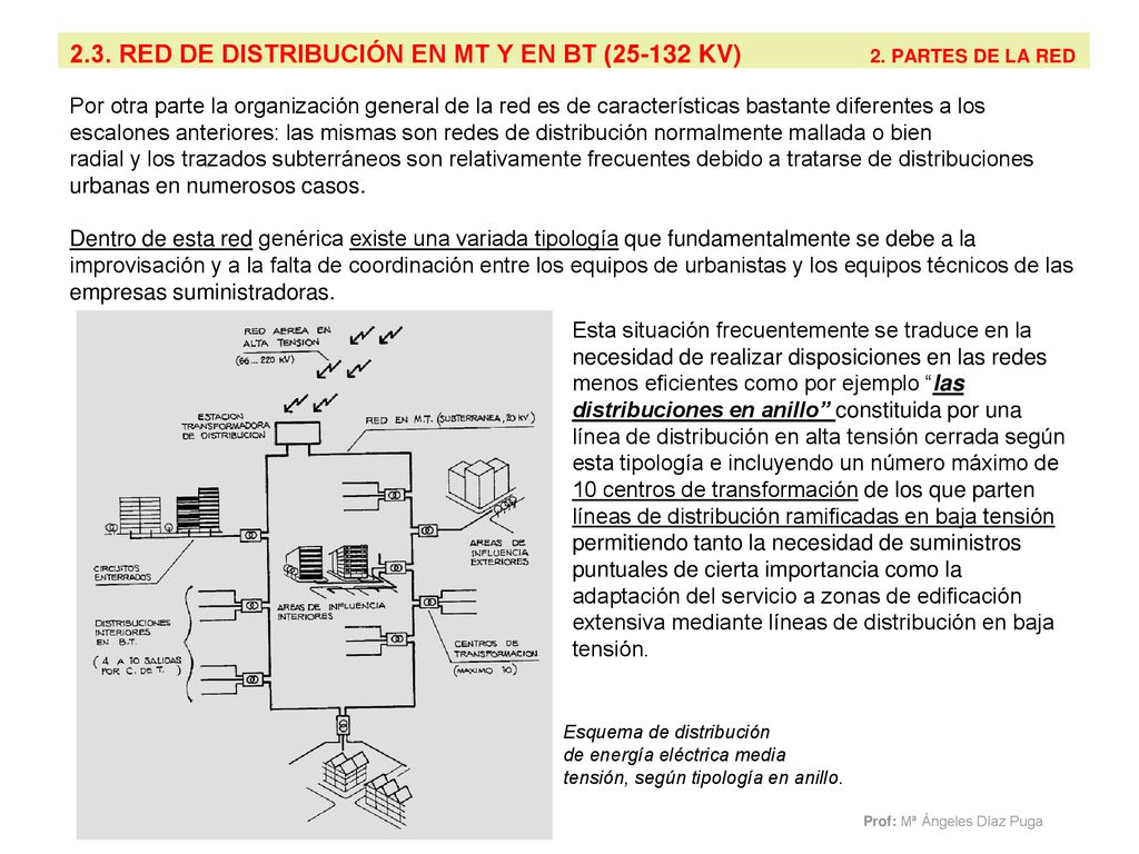 2.3. RED DE DISTRIBUCIÓN EN MT Y EN BT ( KV) 2. PARTES DE LA RED