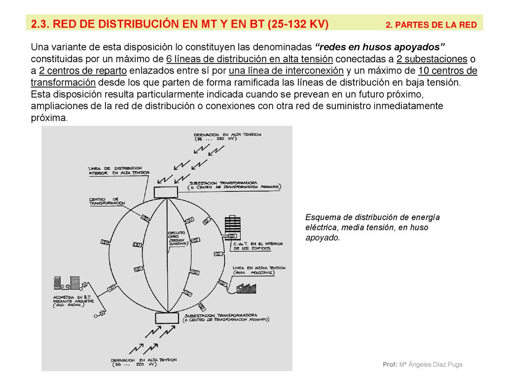 2.3. RED DE DISTRIBUCIÓN EN MT Y EN BT ( KV) 2. PARTES DE LA RED