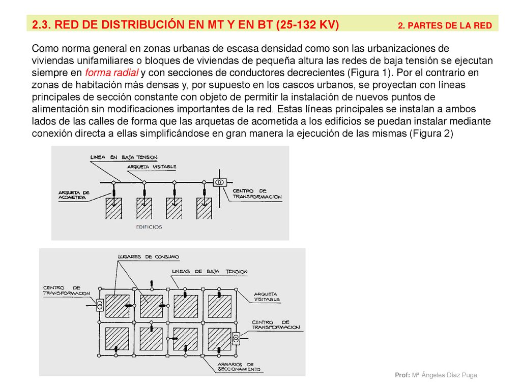 2.3. RED DE DISTRIBUCIÓN EN MT Y EN BT ( KV) 2. PARTES DE LA RED