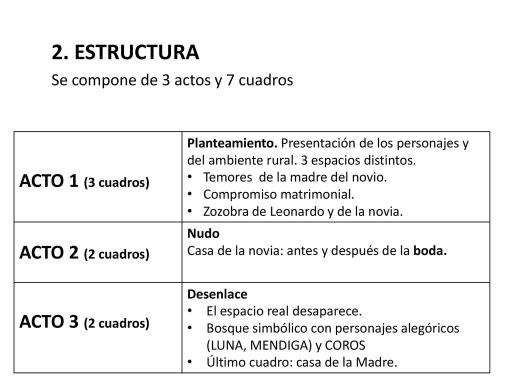 2. ESTRUCTURA ACTO 1 (3 cuadros) ACTO 2 (2 cuadros) ACTO 3 (2 cuadros)