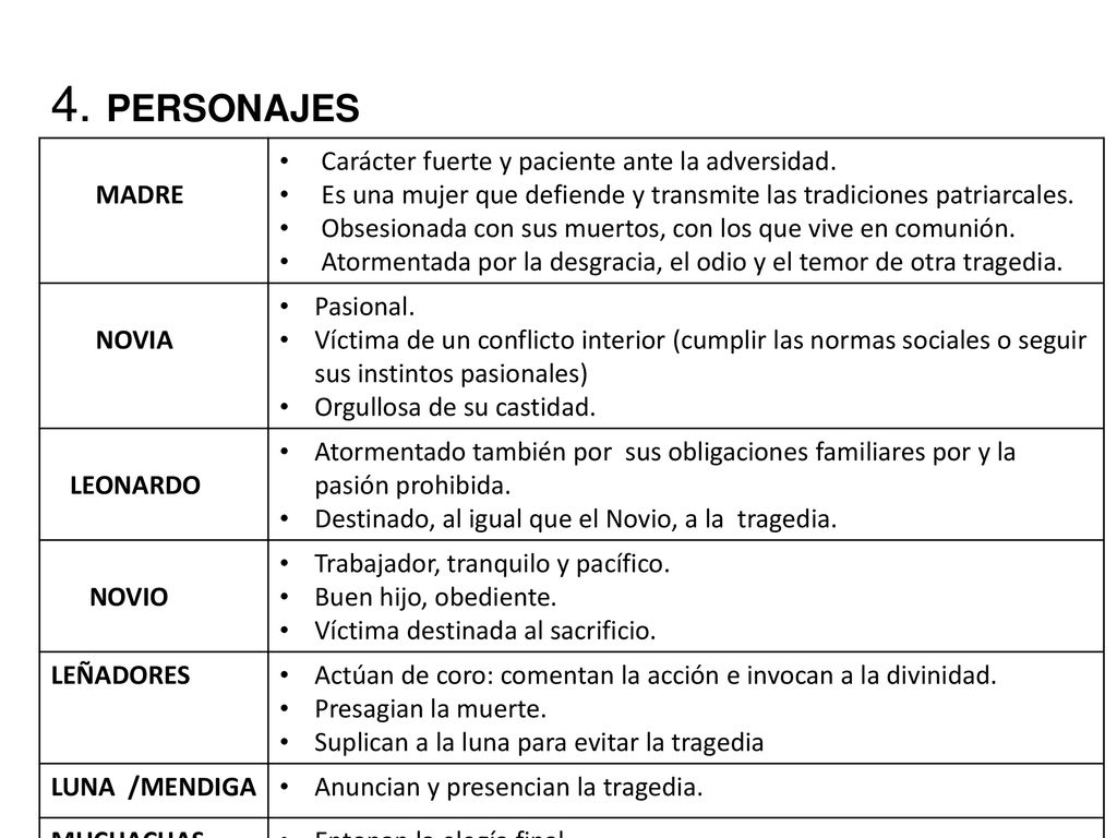 4. PERSONAJES MADRE Carácter fuerte y paciente ante la adversidad.