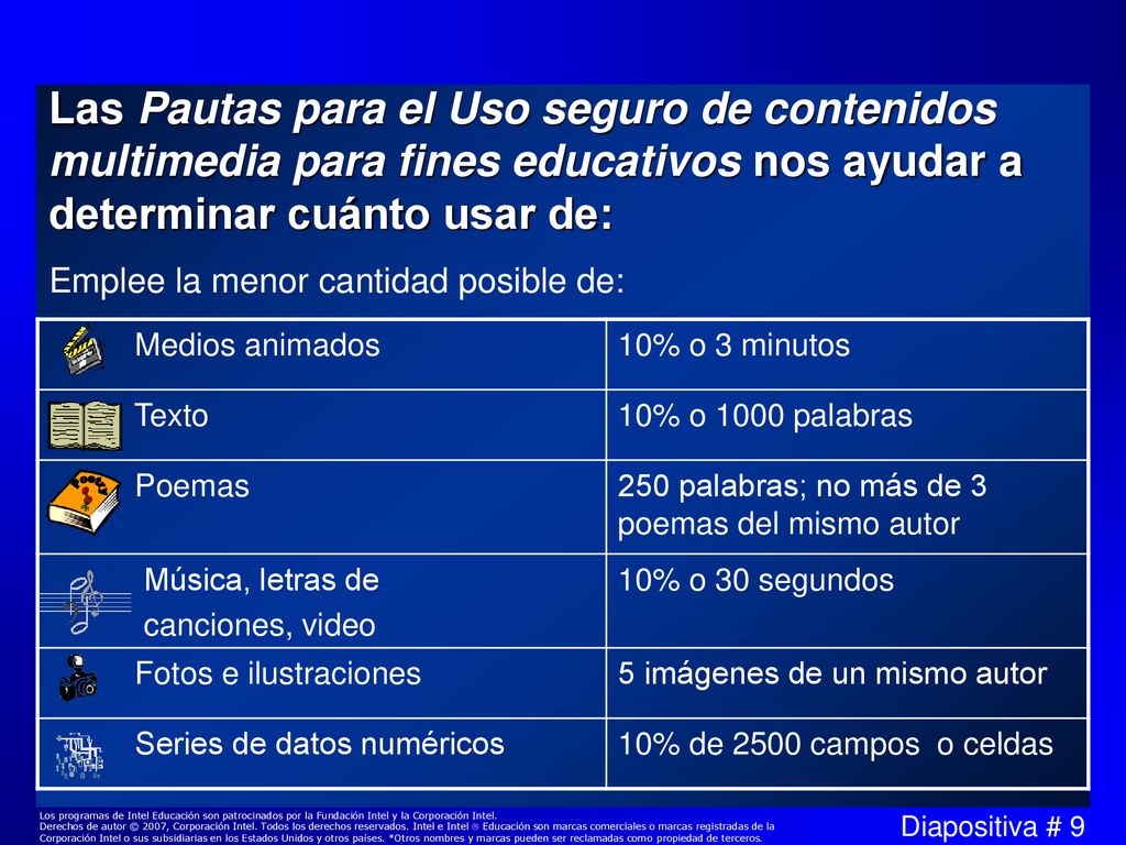 Las Pautas para el Uso seguro de contenidos multimedia para fines educativos nos ayudar a determinar cuánto usar de: