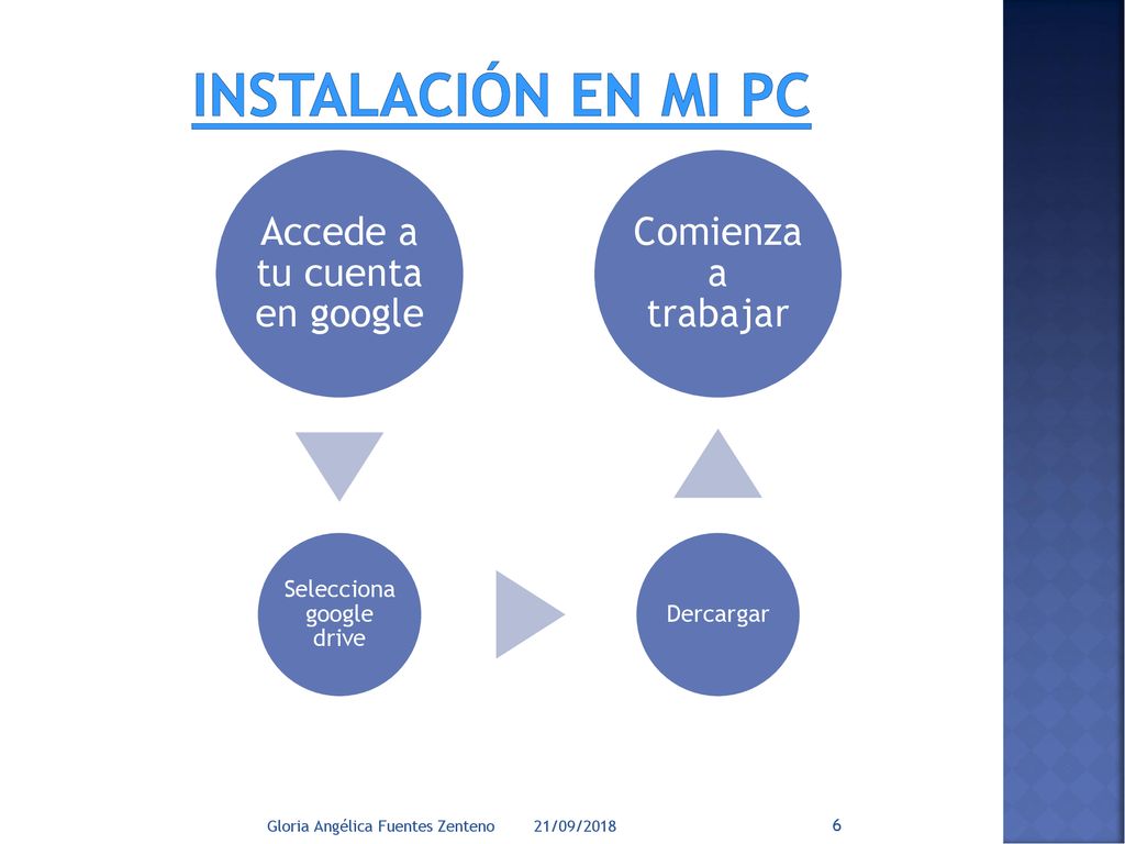 INSTALACIÓN EN MI PC Accede a tu cuenta en google Comienza a trabajar