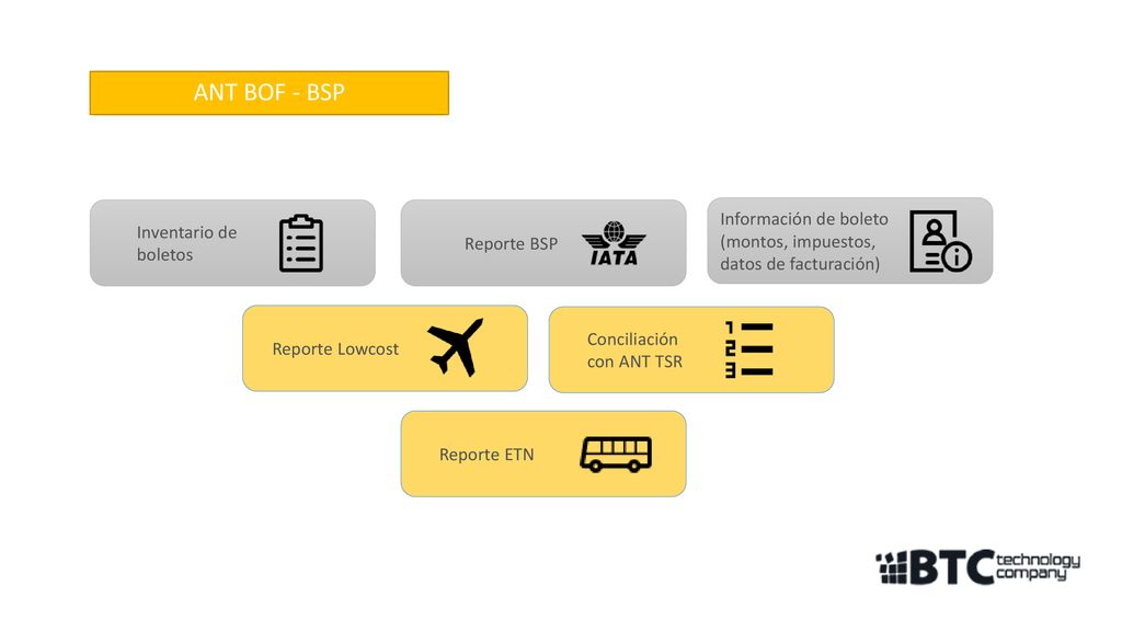 ANT BOF - BSP Información de boleto Inventario de Reporte BSP