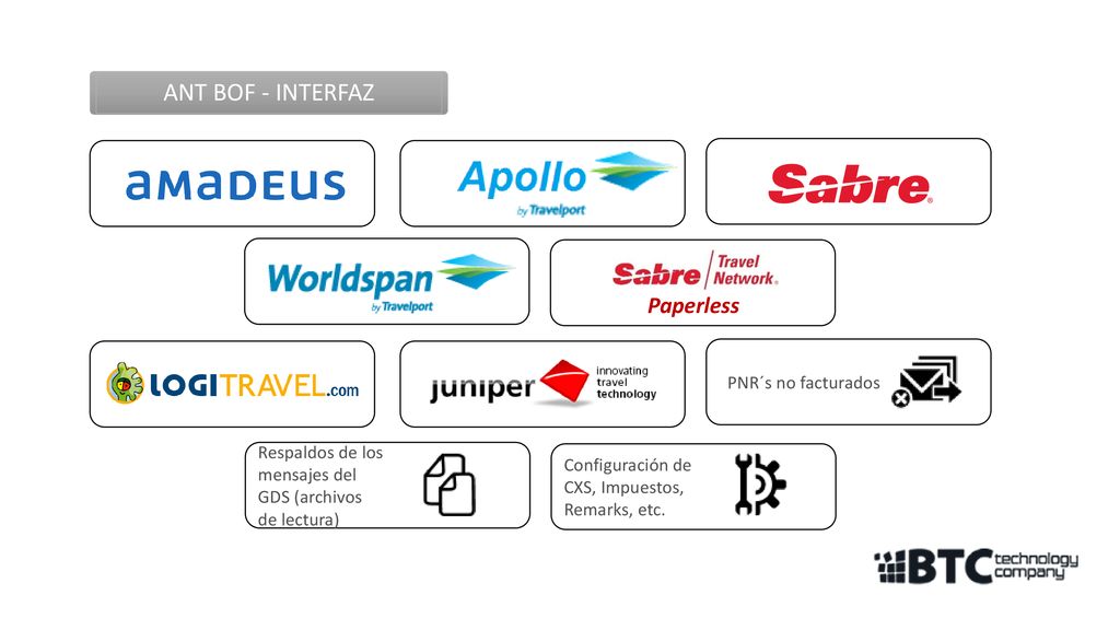 ANT BOF - INTERFAZ Paperless PNR´s no facturados Respaldos de los