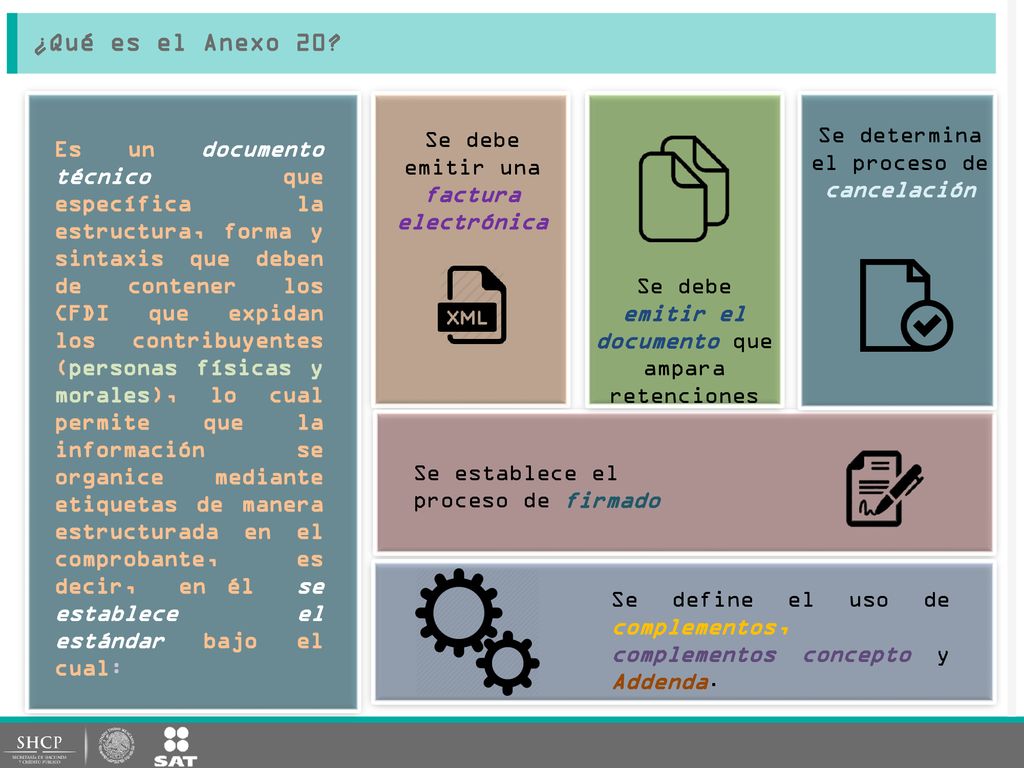¿Qué es el Anexo 20 Se determina el proceso de cancelación