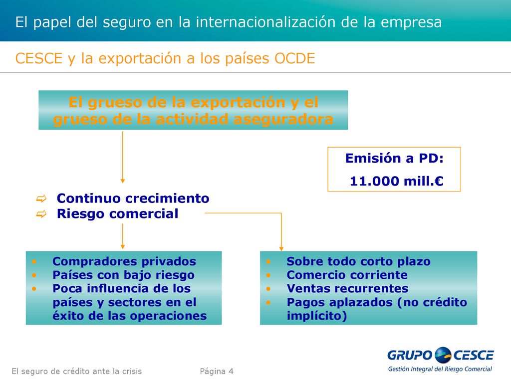 El grueso de la exportación y el grueso de la actividad aseguradora