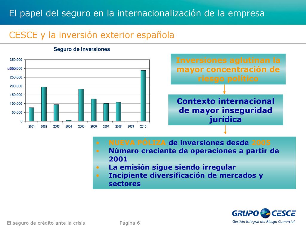 El papel del seguro en la internacionalización de la empresa