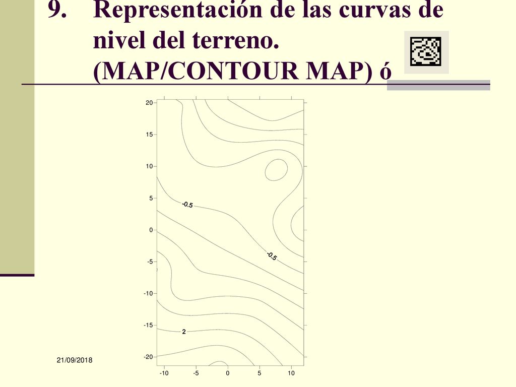 Representación de las curvas de nivel del terreno. (MAP/CONTOUR MAP) ó