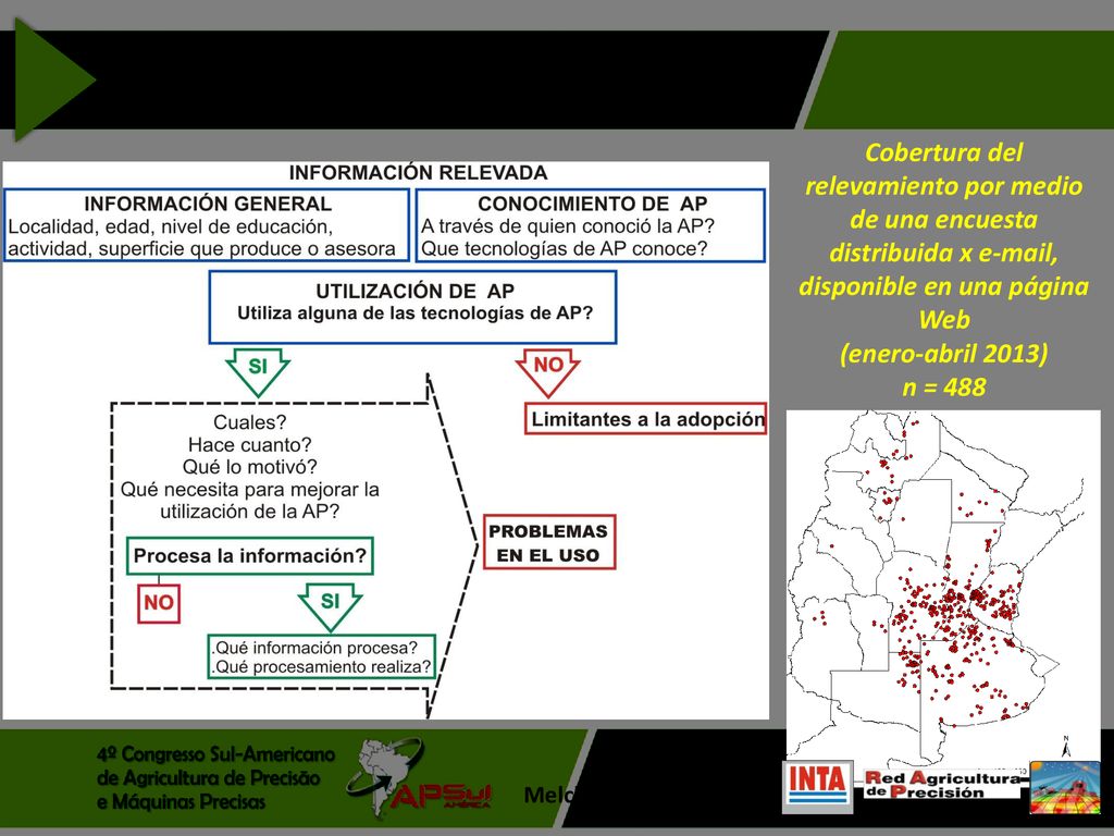 Cobertura del relevamiento por medio de una encuesta distribuida x  , disponible en una página Web (enero-abril 2013) n = 488