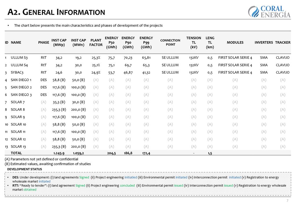 A2. General Information The chart below presents the main characteristics and phases of development of the projects.