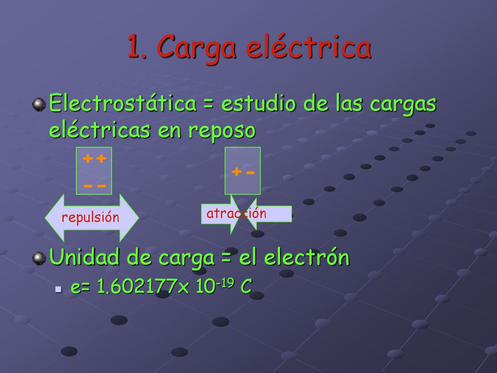 1. Carga eléctrica Electrostática = estudio de las cargas eléctricas en reposo. Unidad de carga = el electrón.