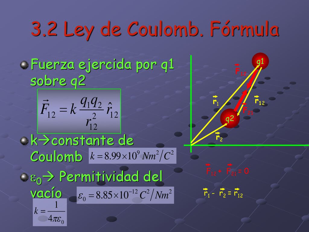 3.2 Ley de Coulomb. Fórmula Fuerza ejercida por q1 sobre q2
