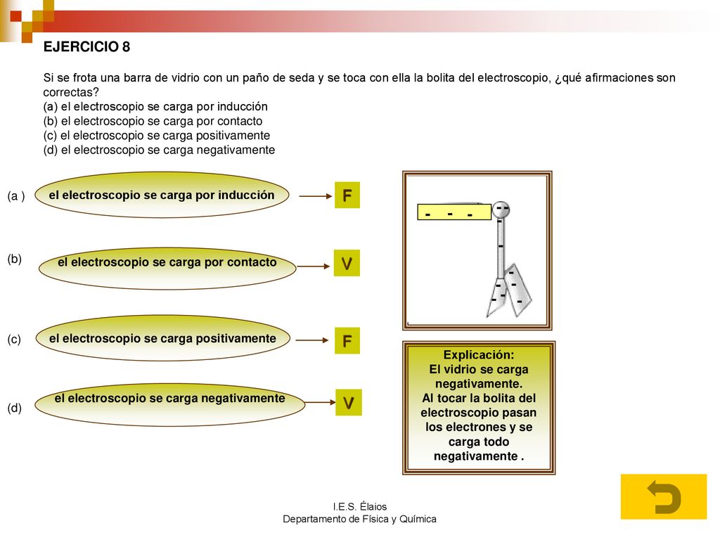 EJERCICIO 8 Si se frota una barra de vidrio con un paño de seda y se toca con ella la bolita del electroscopio, ¿qué afirmaciones son correctas (a) el electroscopio se carga por inducción (b) el electroscopio se carga por contacto (c) el electroscopio se carga positivamente (d) el electroscopio se carga negativamente