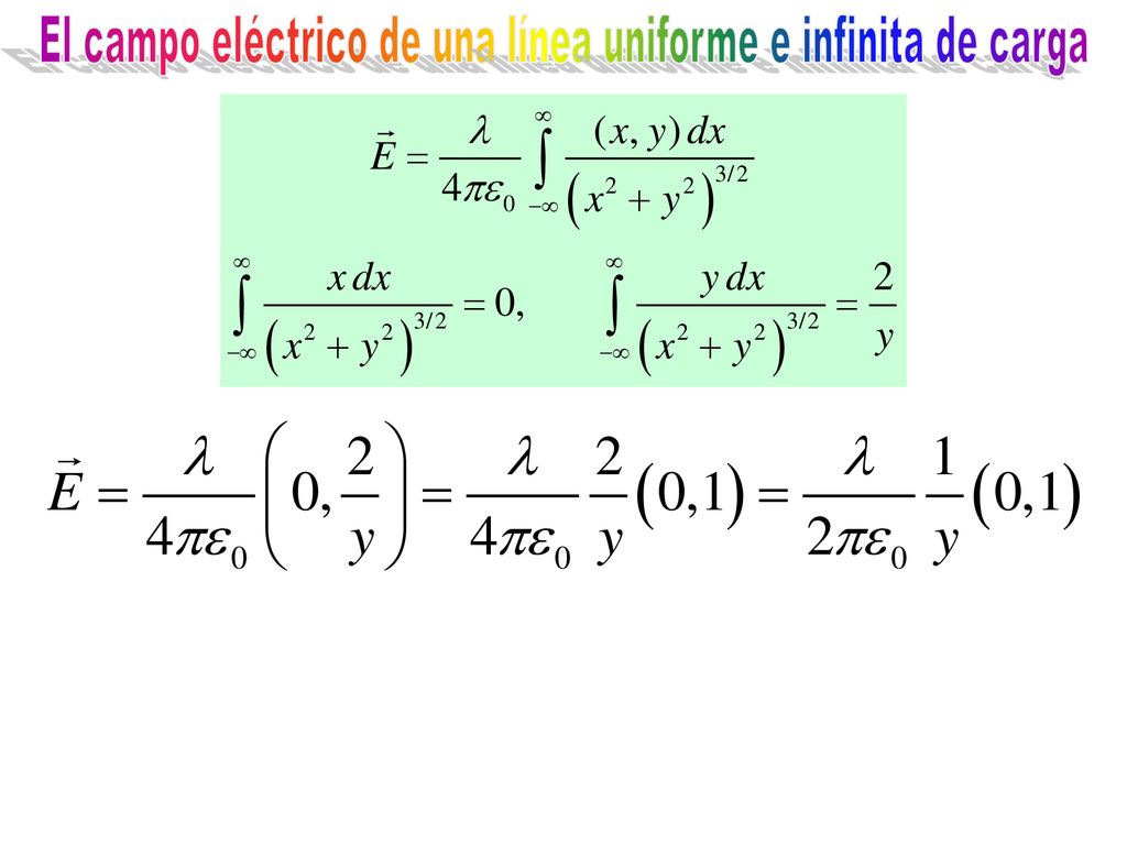 El campo eléctrico de una línea uniforme e infinita de carga