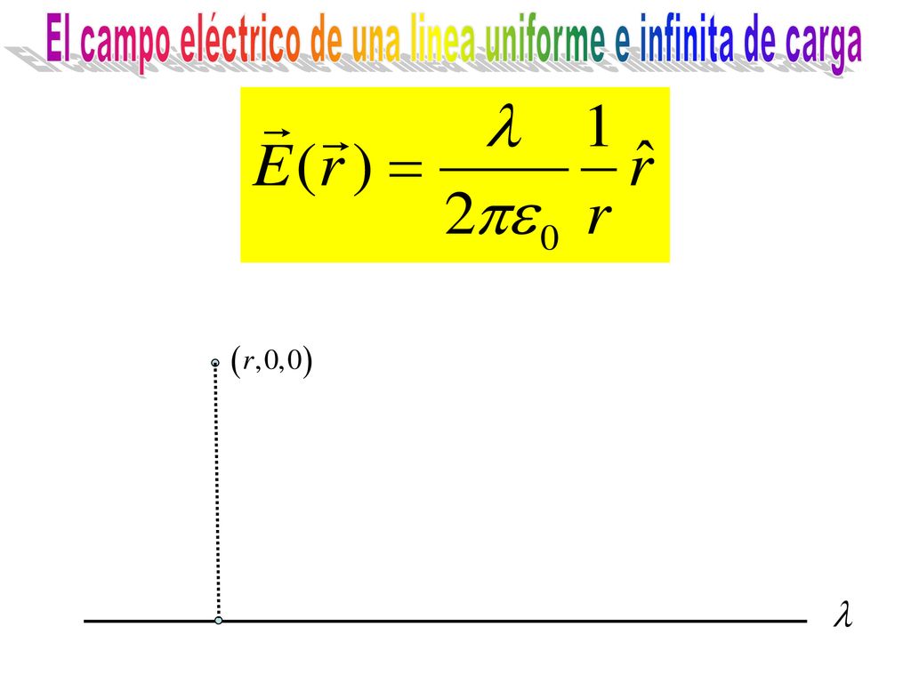 El campo eléctrico de una linea uniforme e infinita de carga
