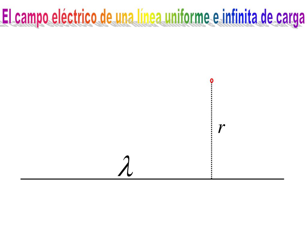 El campo eléctrico de una línea uniforme e infinita de carga
