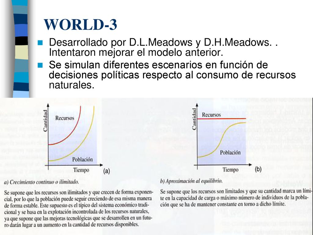 WORLD-3 Desarrollado por D.L.Meadows y D.H.Meadows. . Intentaron mejorar el modelo anterior.
