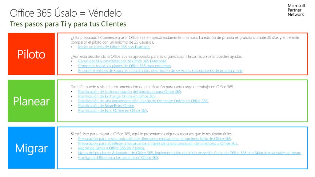 Office 365 Úsalo = Véndelo Tres pasos para Ti y para tus Clientes