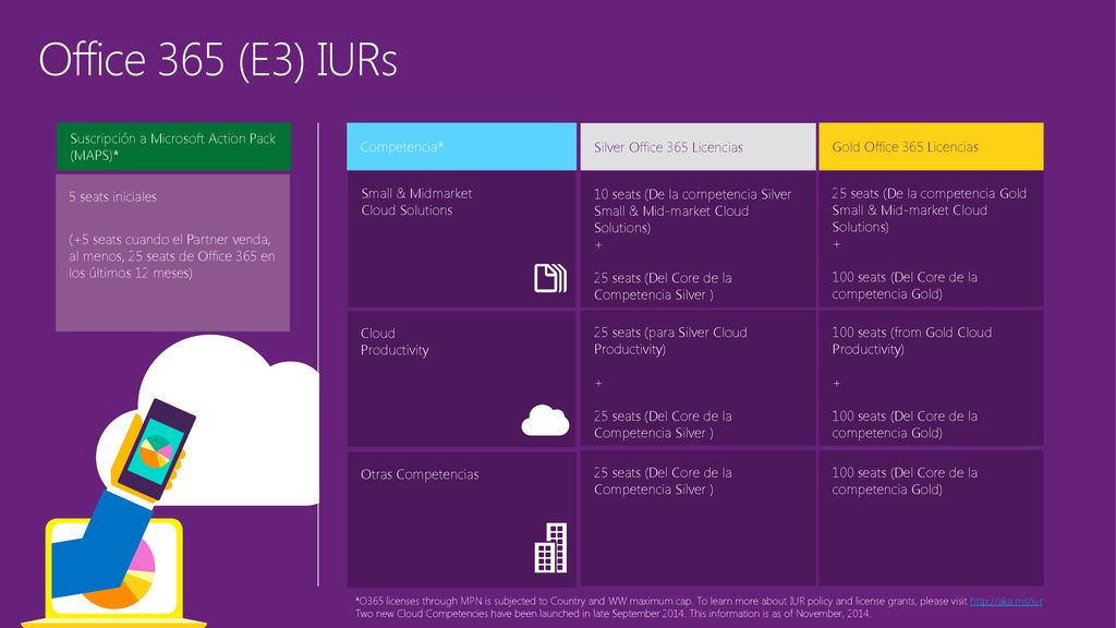 Office 365 (E3) IURs Suscripción a Microsoft Action Pack (MAPS)*