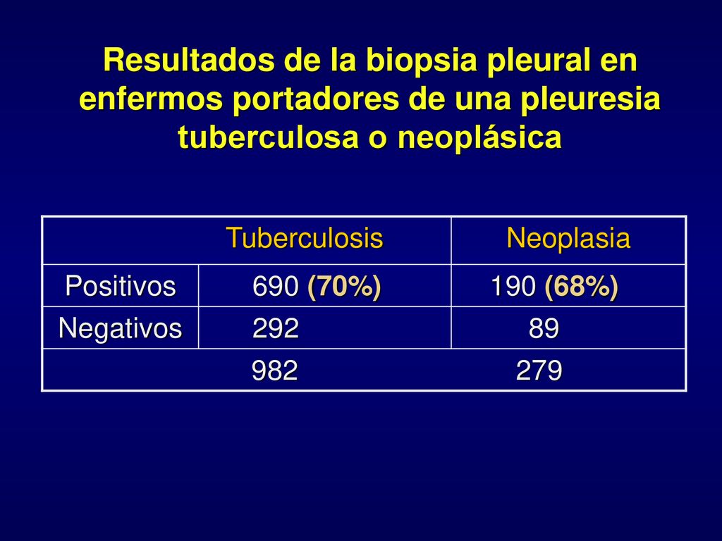 Resultados de la biopsia pleural en enfermos portadores de una pleuresia tuberculosa o neoplásica