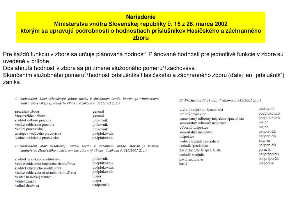 Ministerstva vnútra Slovenskej republiky č. 15 z 28. marca 2002