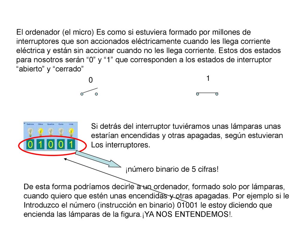 El ordenador (el micro) Es como si estuviera formado por millones de interruptores que son accionados eléctricamente cuando les llega corriente eléctrica y están sin accionar cuando no les llega corriente. Estos dos estados para nosotros serán 0 y 1 que corresponden a los estados de interruptor abierto y cerrado