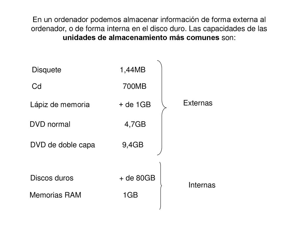 En un ordenador podemos almacenar información de forma externa al ordenador, o de forma interna en el disco duro. Las capacidades de las unidades de almacenamiento más comunes son: