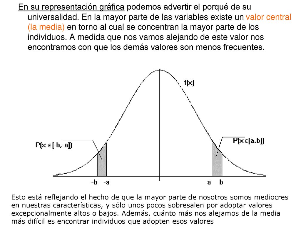 En su representación gráfica podemos advertir el porqué de su universalidad. En la mayor parte de las variables existe un valor central (la media) en torno al cual se concentran la mayor parte de los individuos. A medida que nos vamos alejando de este valor nos encontramos con que los demás valores son menos frecuentes.