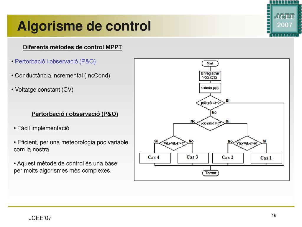 Diferents mètodes de control MPPT Pertorbació i observació (P&O)