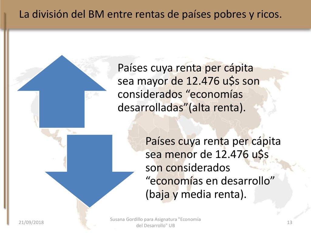 La división del BM entre rentas de países pobres y ricos.