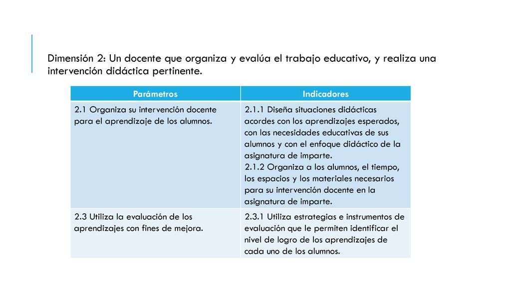 Dimensión 2: Un docente que organiza y evalúa el trabajo educativo, y realiza una intervención didáctica pertinente.