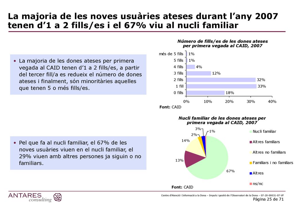 Nucli familiar de les dones ateses per primera vegada al CAID, 2007