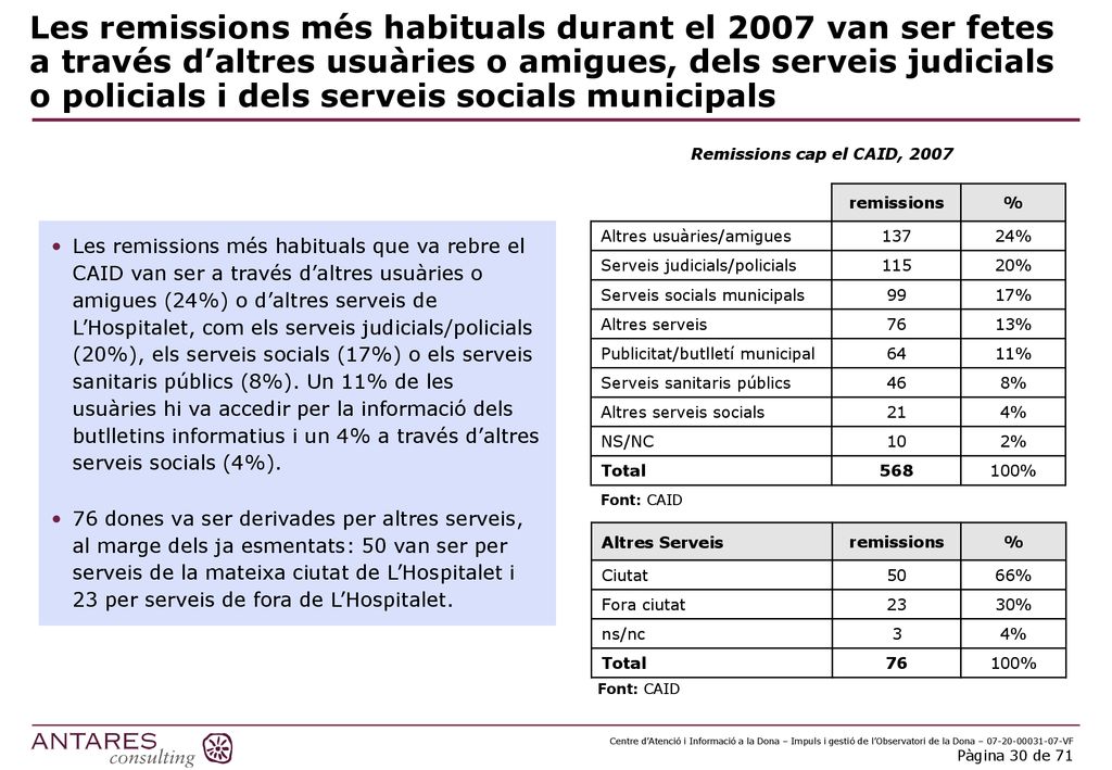 Les remissions més habituals durant el 2007 van ser fetes a través d’altres usuàries o amigues, dels serveis judicials o policials i dels serveis socials municipals