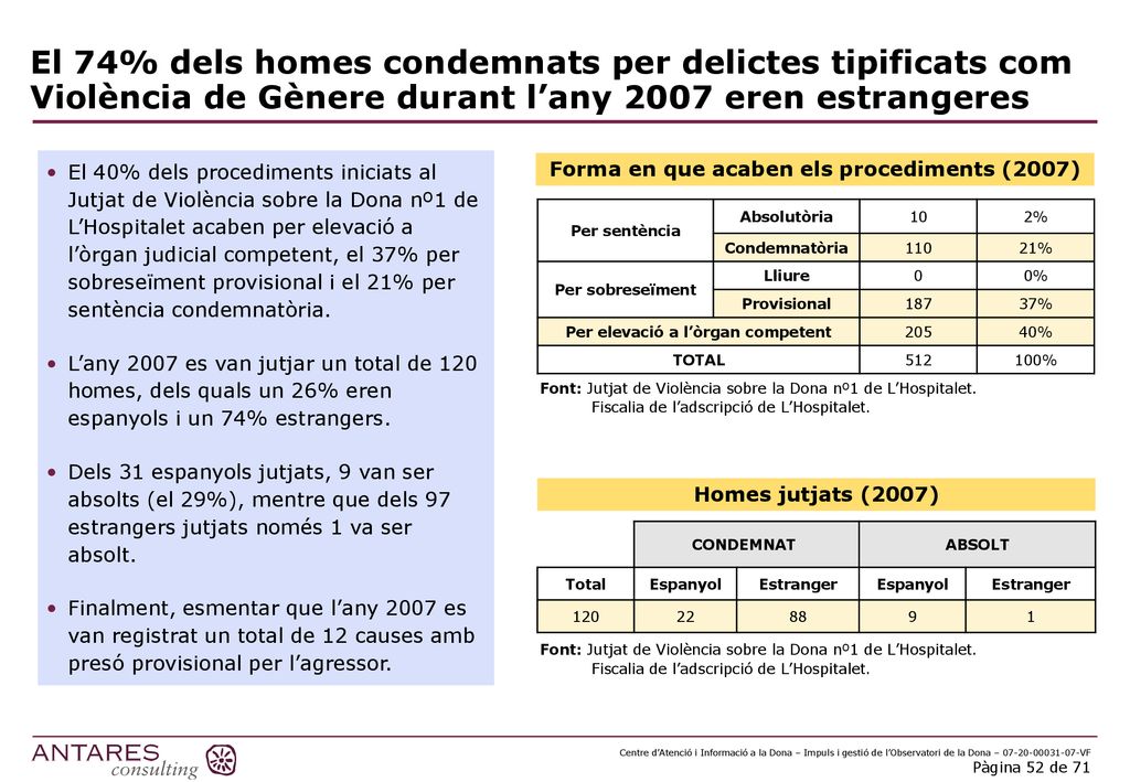 El 74% dels homes condemnats per delictes tipificats com Violència de Gènere durant l’any 2007 eren estrangeres